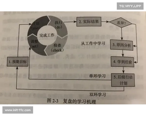 项目复盘机制强化知识传承 避免错误重复发生